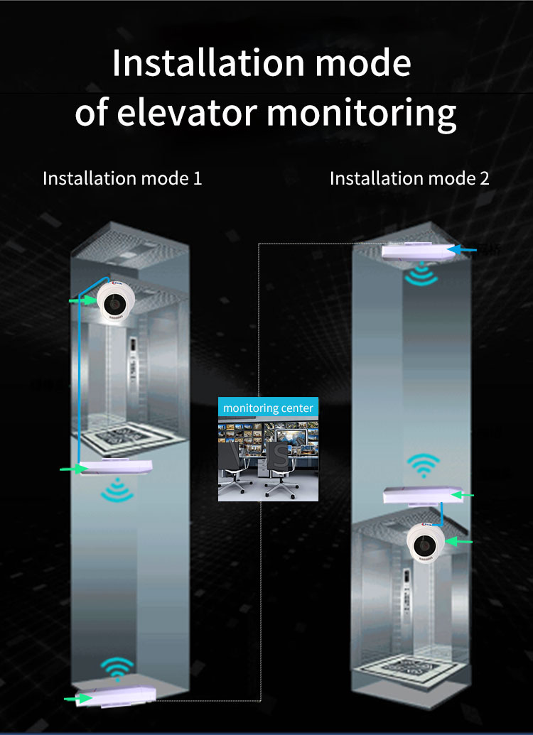 WiFi Bridge, wireless Bridge, CPE