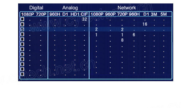 Channel Setting